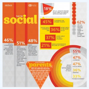 Nielsen Digital Consumer Infographic
